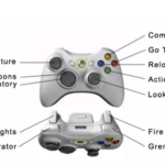 control scheme