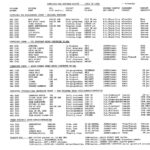 July 1982 Commodore Max Software Report 0001